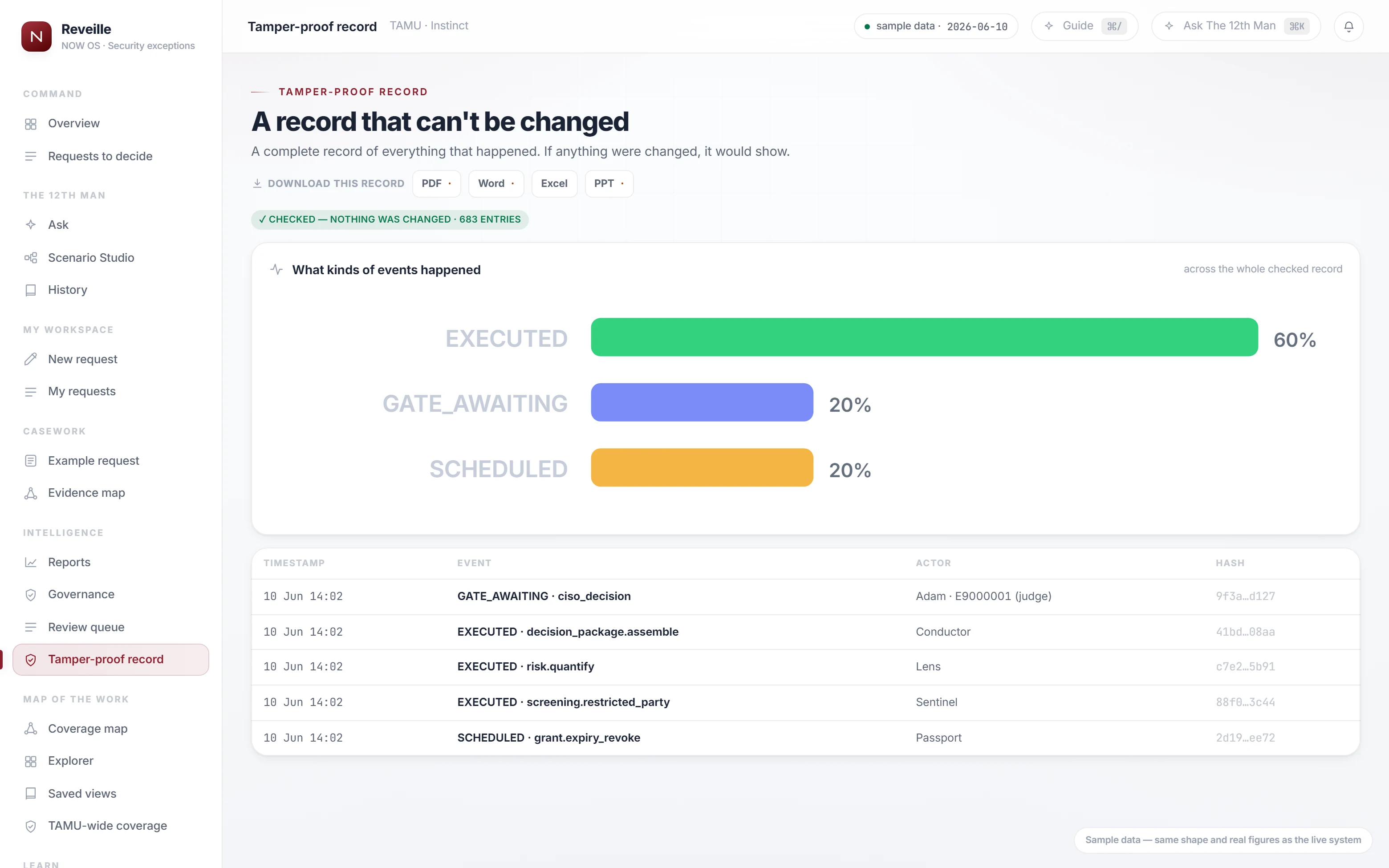 The hash-chained audit ledger